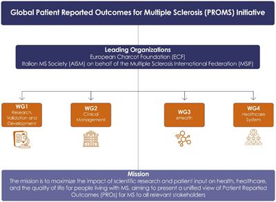 The global patient-reported outcomes for multiple sclerosis initiative: bridging the gap between clinical research and care – updates at the 2023 plenary event